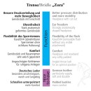 Dressurtrense Zora schwed.-komb.