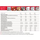 TOX Bolzenanker S-Fix Pro verzinkt M12 x 150/54 25 Stück