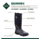 Muck Boots Edgewater II schwarz 44/45